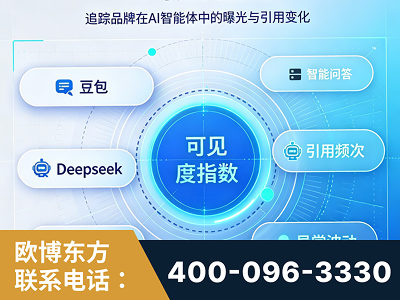 玉树-AI可见度监测