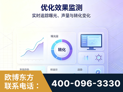 玉树-优化效果监测