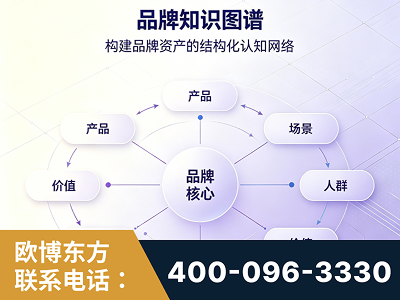 玉树-品牌知识图谱