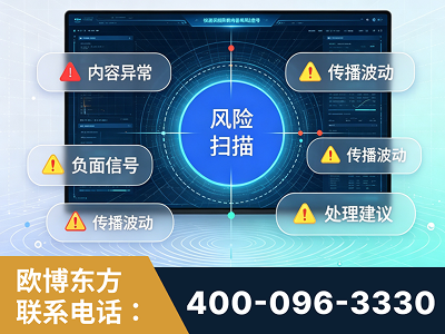 玉树-场景问题监测