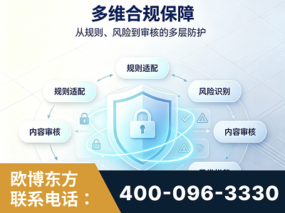 玉树-多维合规保障