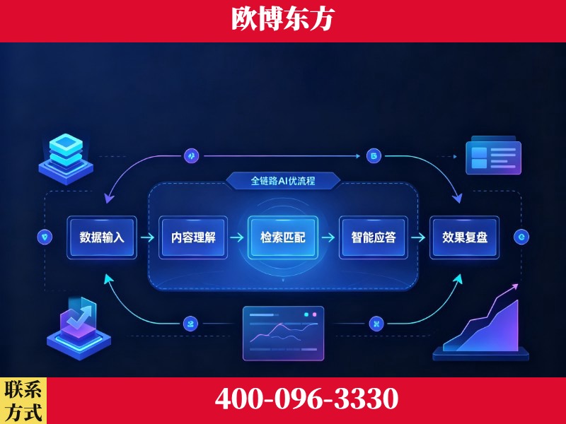 玉树-品牌优化